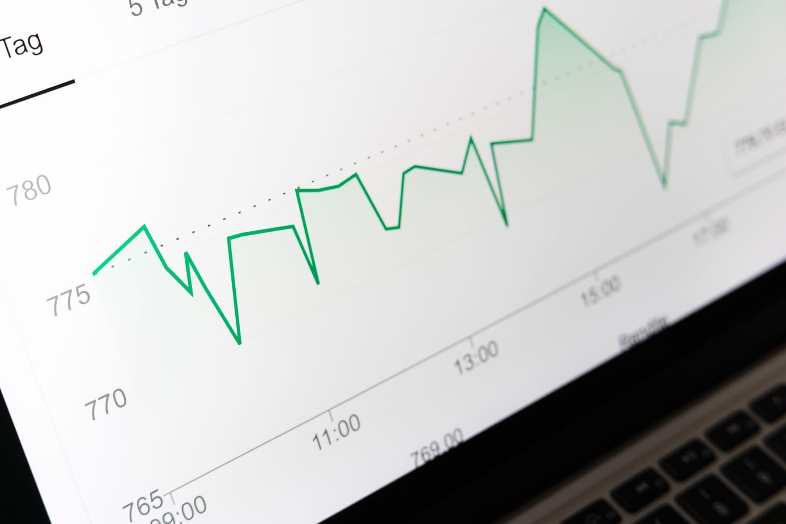 Gráfico de desempenho de preços e ocupação